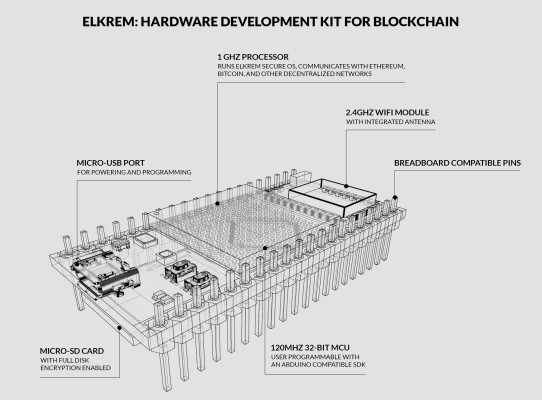 Elkrem is a blockchain dev board for tinkerers