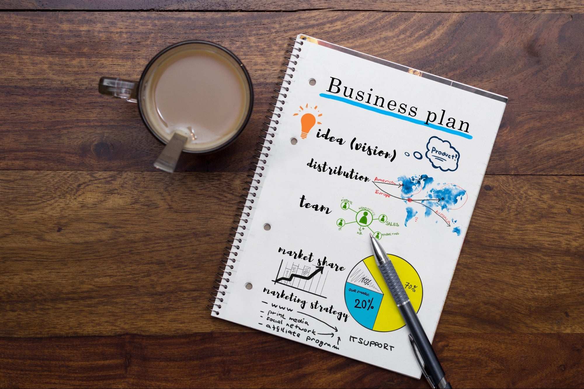 Why Your Business Plan's First Draft Is Terrible