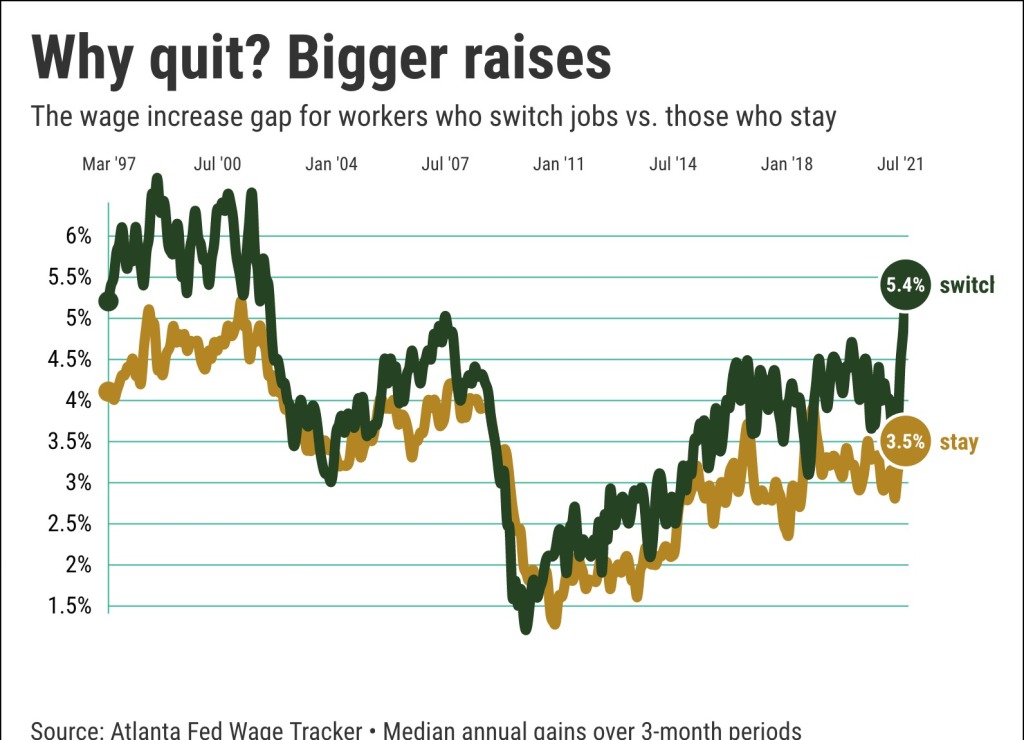 Why workers quit? Blame the stingy boss!
