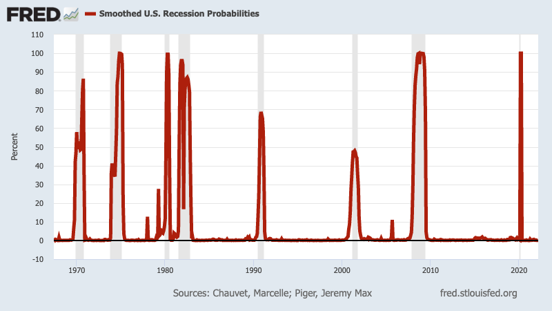 Should you worry a recession is coming?