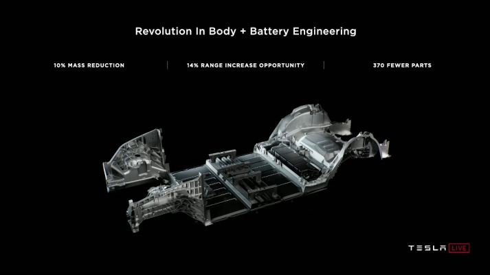 Future Teslas will have batteries that double as structure, making them extra stiff while improving efficiency, safety and cost