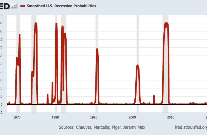 Should you worry a recession is coming?
