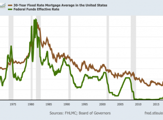 1987: When mortgage rates last soared this much