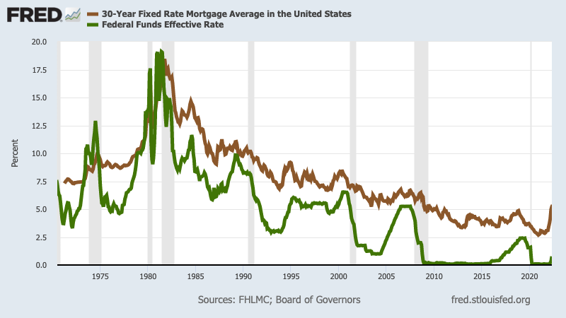 1987: When mortgage rates last soared this much