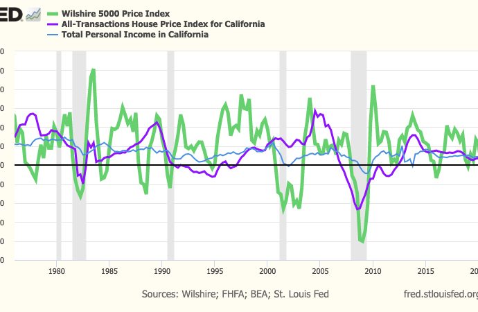 Bubble watch: California economy chilled by Wall Street bear markets