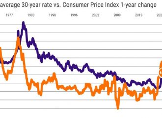 Mortgage rates too high? Not according to inflation